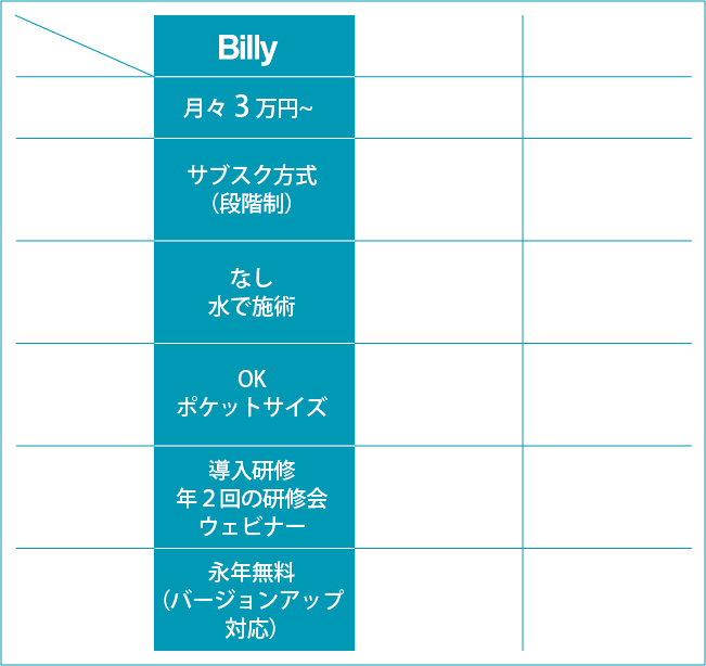 他社製品との比較表